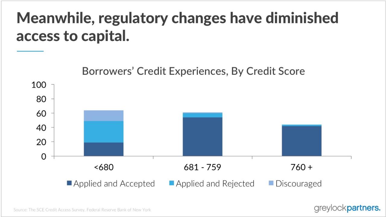 Understanding The Impact Of Credit Scores On Loans