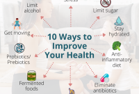 Ways To Improve Cardiovascular Health Naturally
