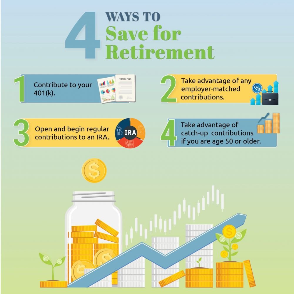 Best Ways To Save For Retirement Early