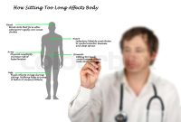 What Are The Top 5 Side Effects of Prolonged Sitting? - Andy Paras Blog