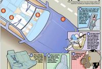 Important Vehicle Safety Features To Consider