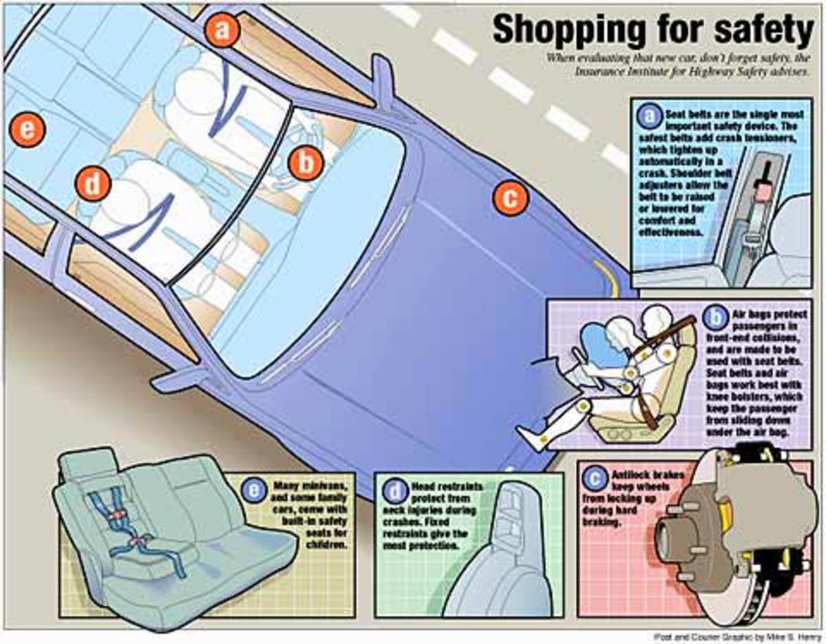 Important Vehicle Safety Features To Consider