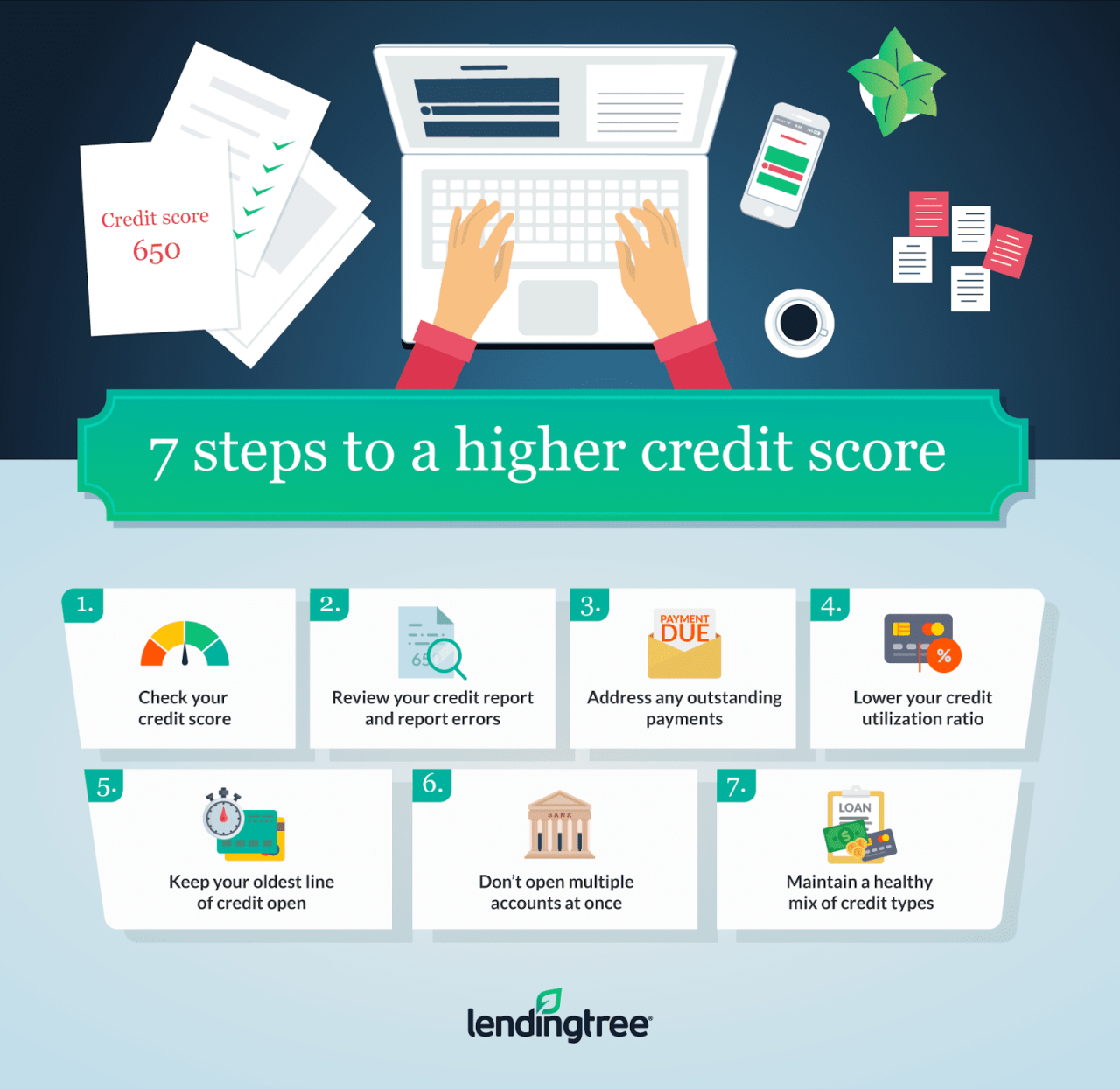 How To Improve My Credit Score For Loans
