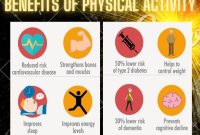 What Are The Benefits Of Regular Physical Activity For Health
