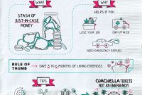 What Are The Benefits Of Having An Emergency Fund