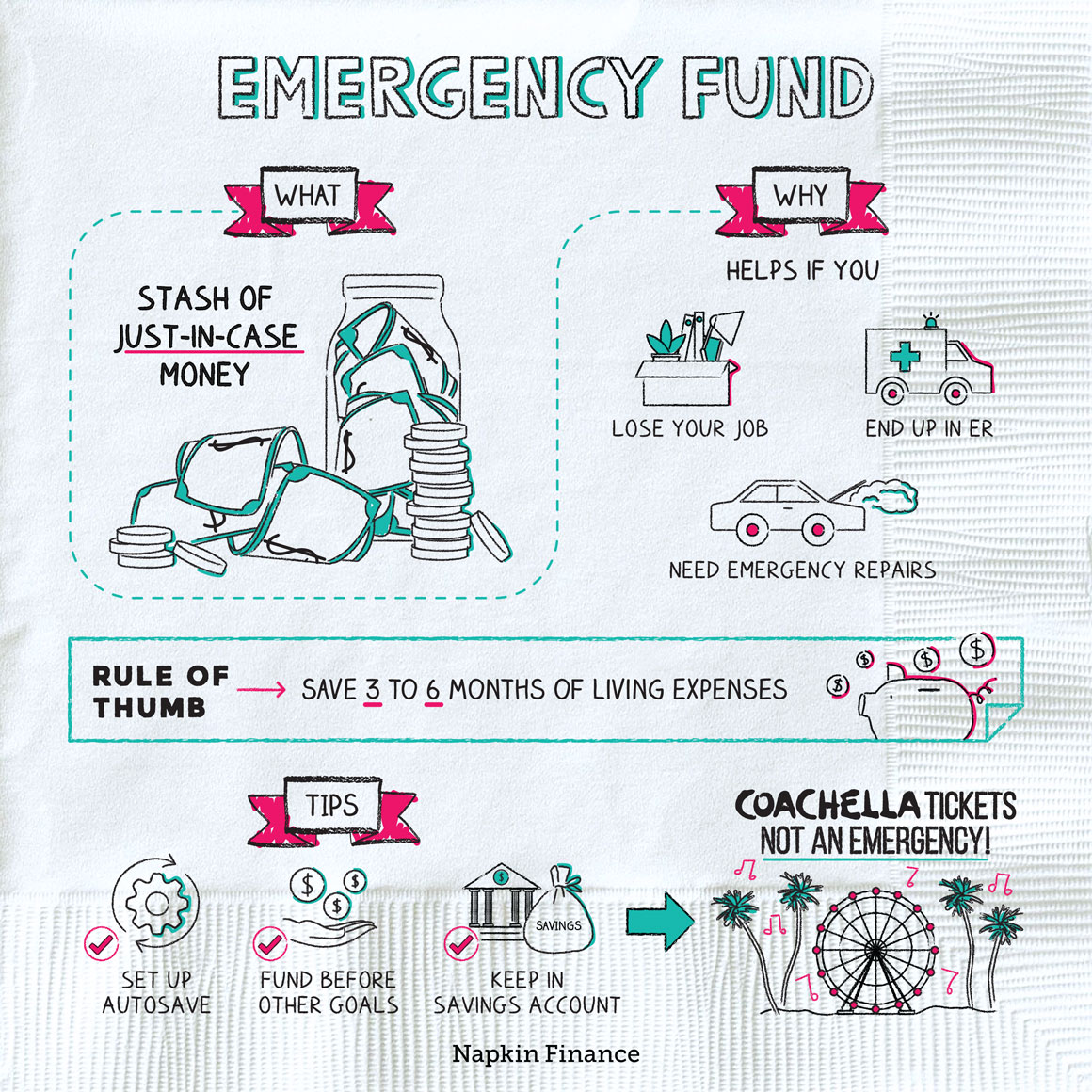 What Are The Benefits Of Having An Emergency Fund