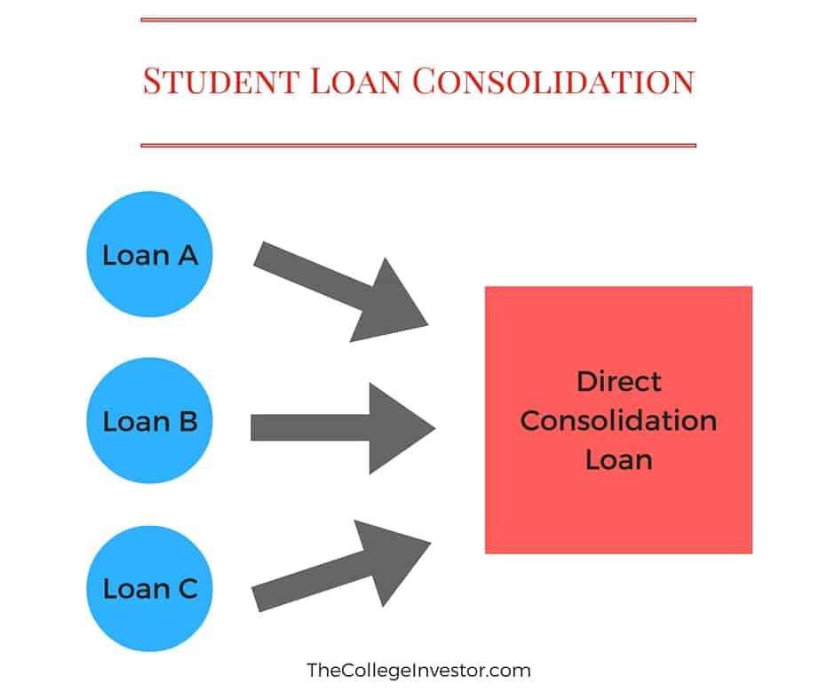 How Does Loan Consolidation Work For Multiple Debts
