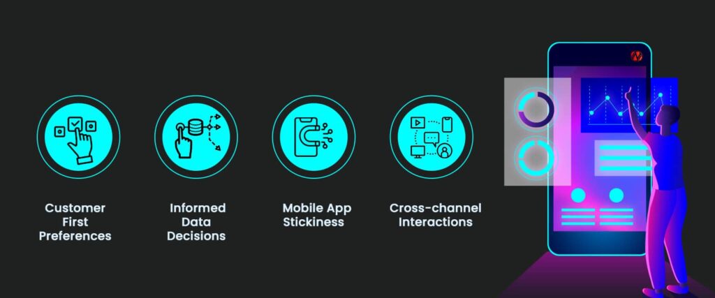 How To Track Mobile App Usage And Analytics Effectively