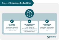 How Does Deductibles Work In Insurance Policies