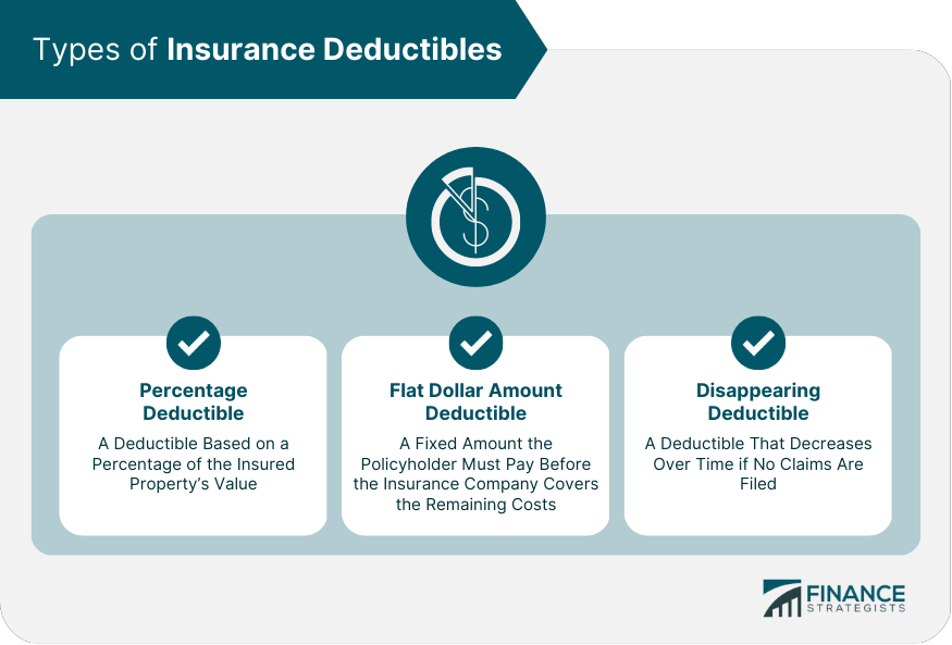 Here's how group health insurance deductibles work for small business How Does Deductibles Work In Insurance Policies