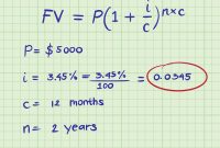 Understanding The Basics Of Compound Interest Calculations