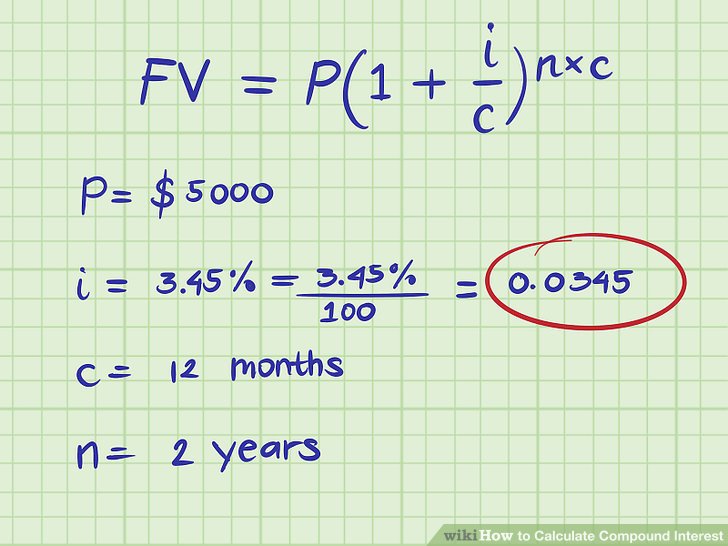 Understanding The Basics Of Compound Interest Calculations