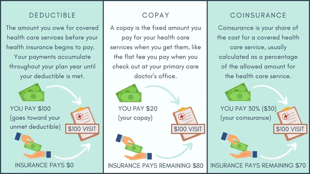 What Should I Know About Insurance Deductibles And Copayments