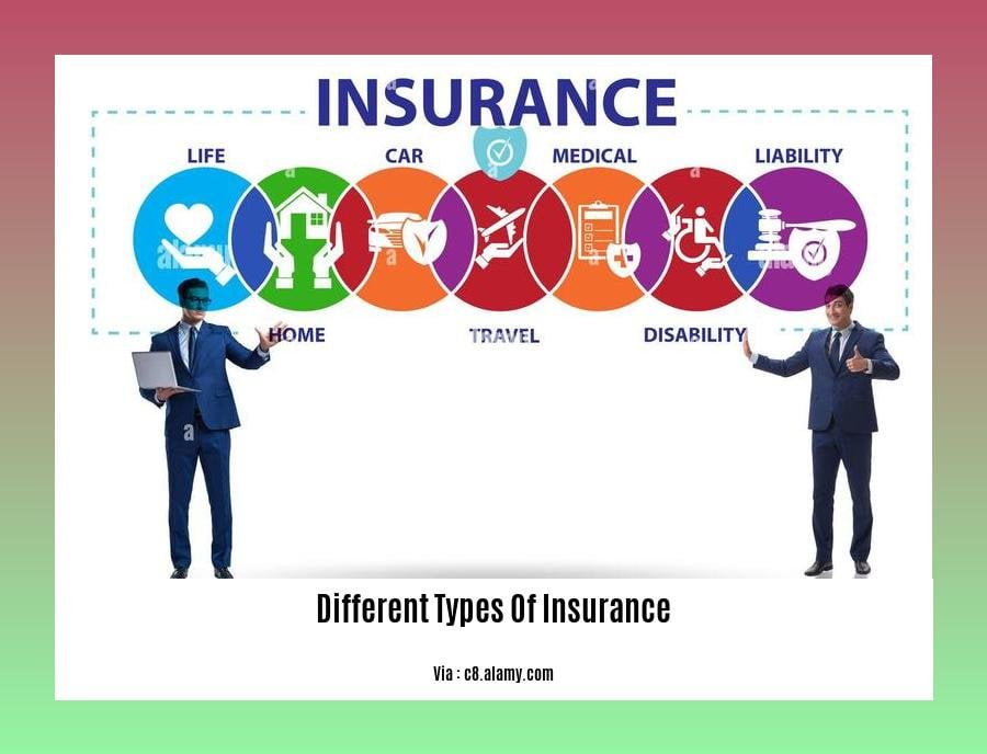 What Are The Different Types Of Insurance Policies Available