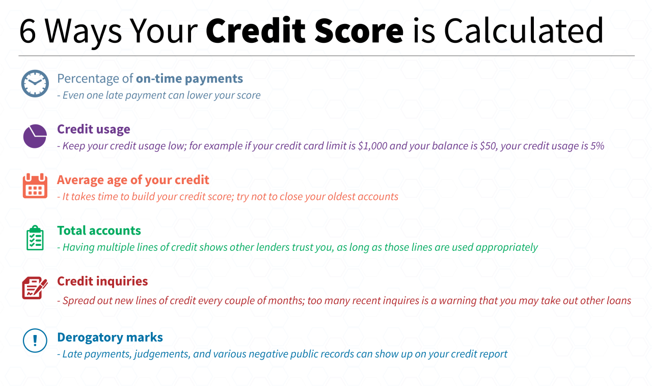 Understanding The Impact Of Credit Scores On Loans