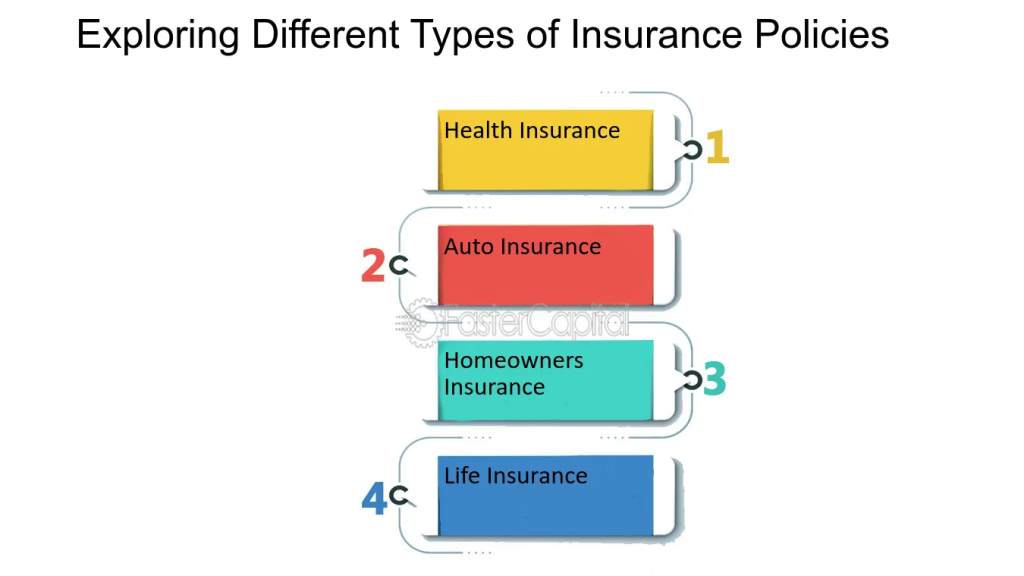 Understanding the significance of life insurance policies and exploring ...