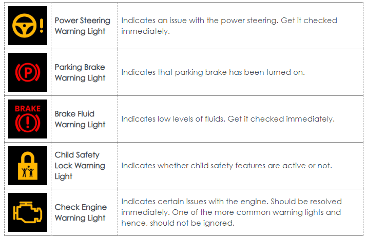How To Interpret Vehicle Warning Lights On The Dashboard