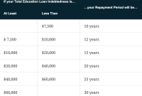 How Long Does It Take To Get Loan Approval