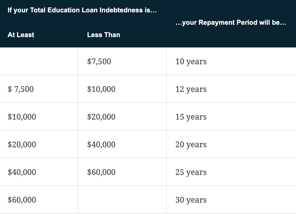 How Long Does It Take To Get Loan Approval