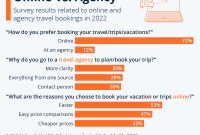 Benefits Of Using Travel Agents For Bookings