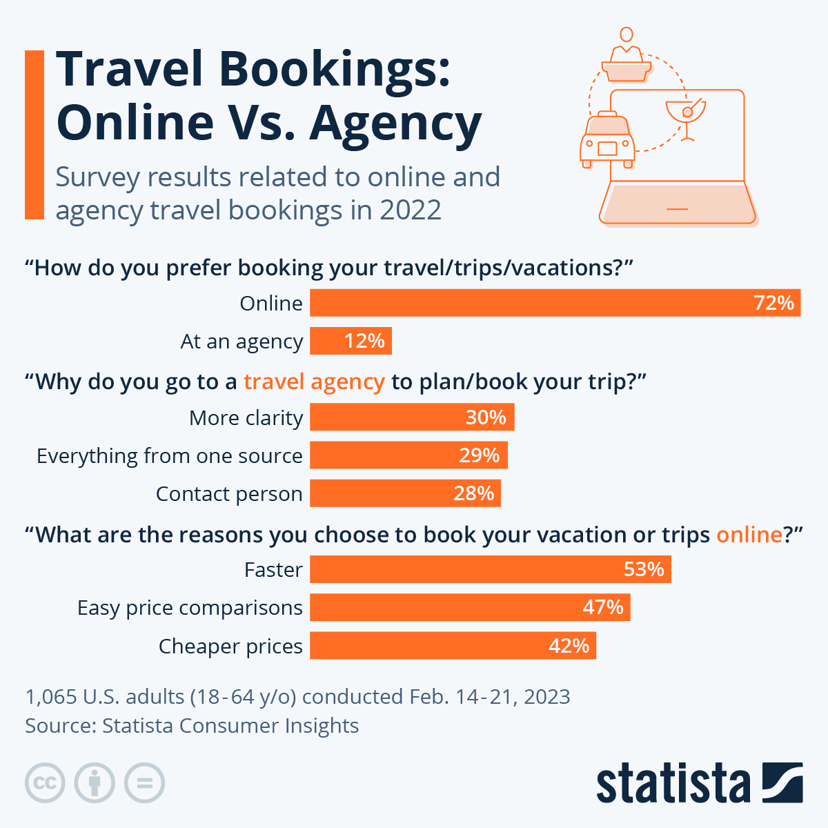 Benefits Of Using Travel Agents For Bookings