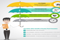 What is Travel Insurance? Is it Important to Get Travel Insurance? What Are The Benefits Of Having Travel Insurance