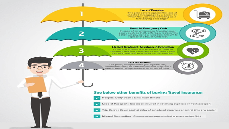 What Are The Benefits Of Having Travel Insurance