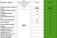 15. What Does Comprehensive Car Insurance Cover Specifically?