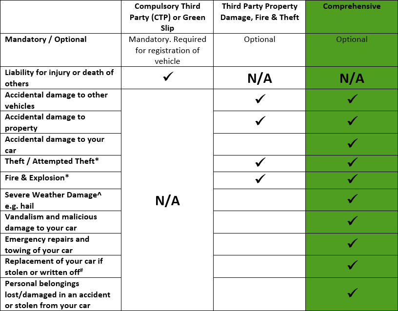 15. What Does Comprehensive Car Insurance Cover Specifically?