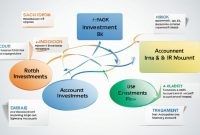 What Are The Different Types Of Investment Accounts