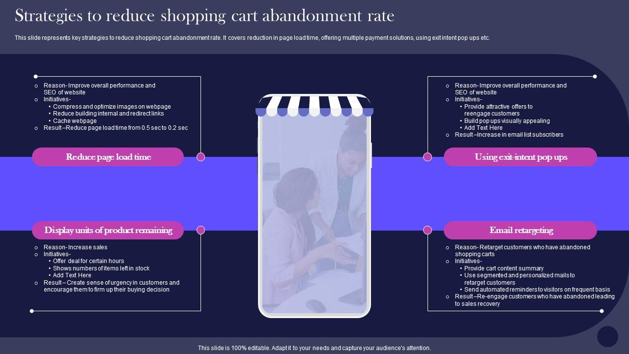 Strategies For Reducing E-Commerce Cart Abandonment