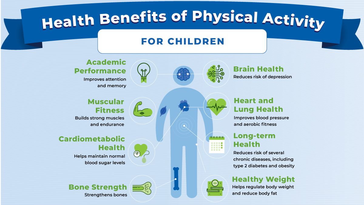 Benefits Of Regular Physical Activity On Health