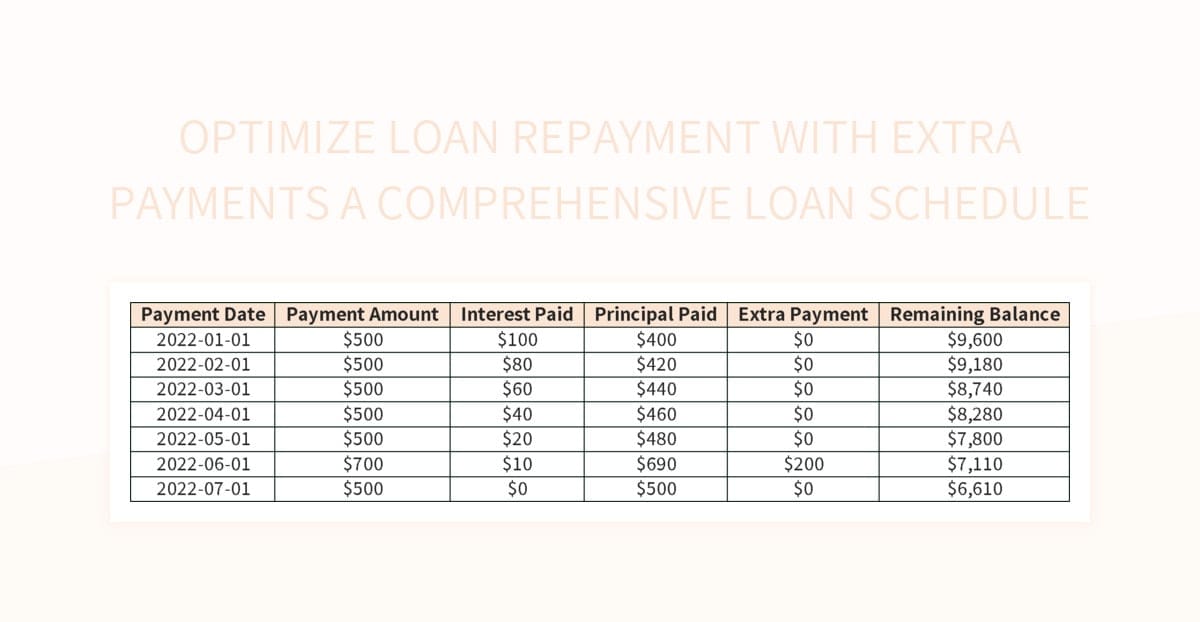 Best Practices For Managing Loan Repayment Schedules