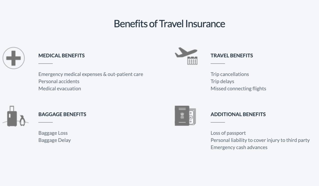 What Are The Benefits Of Having Travel Insurance