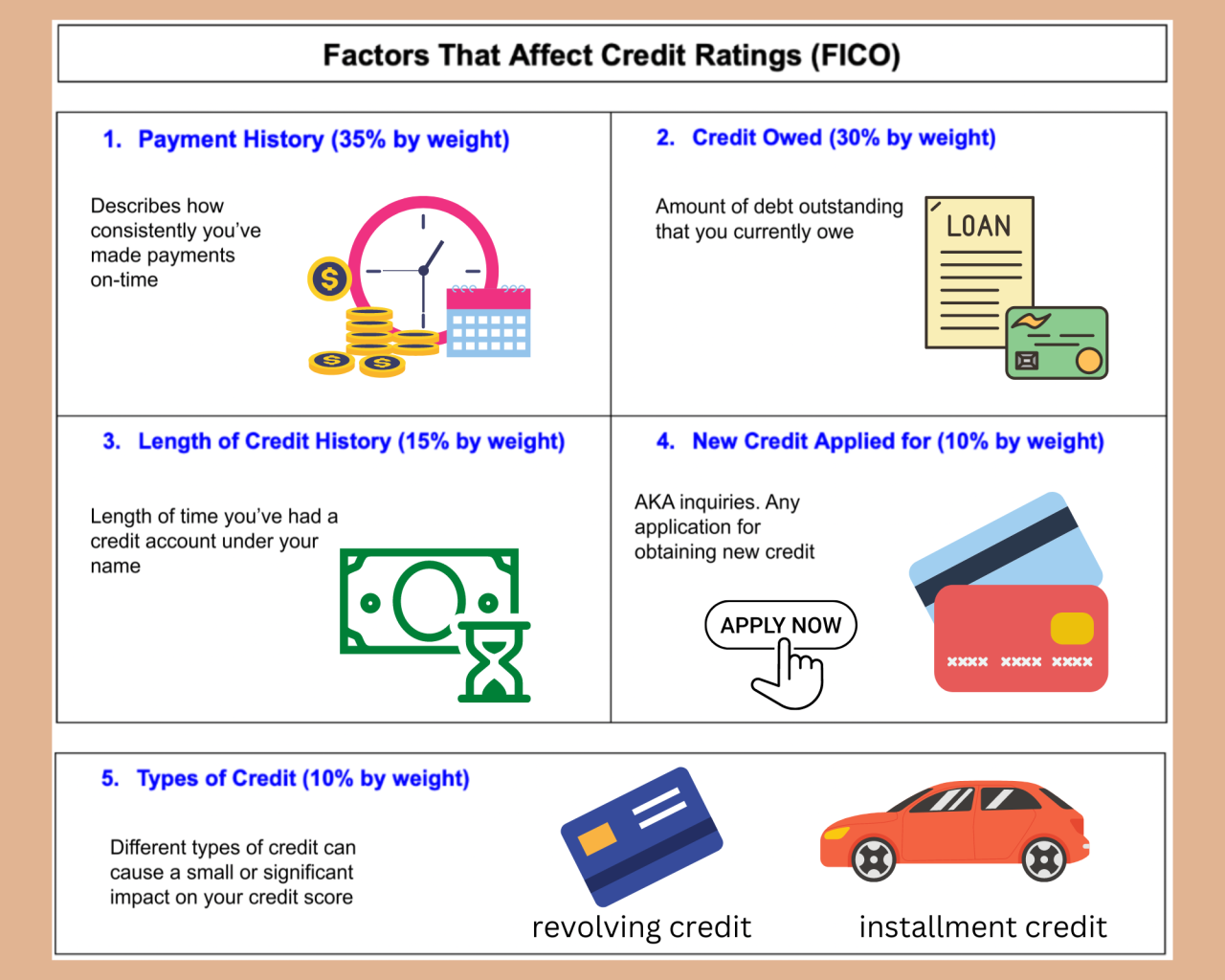 5 Ways Student Loans Affect Credit Score - National Credit Federation What Impact Do Loans Have On My Credit Report