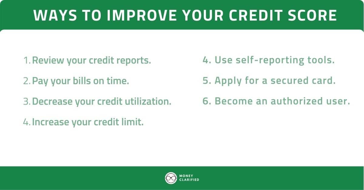 How To Improve My Credit Score For Loans