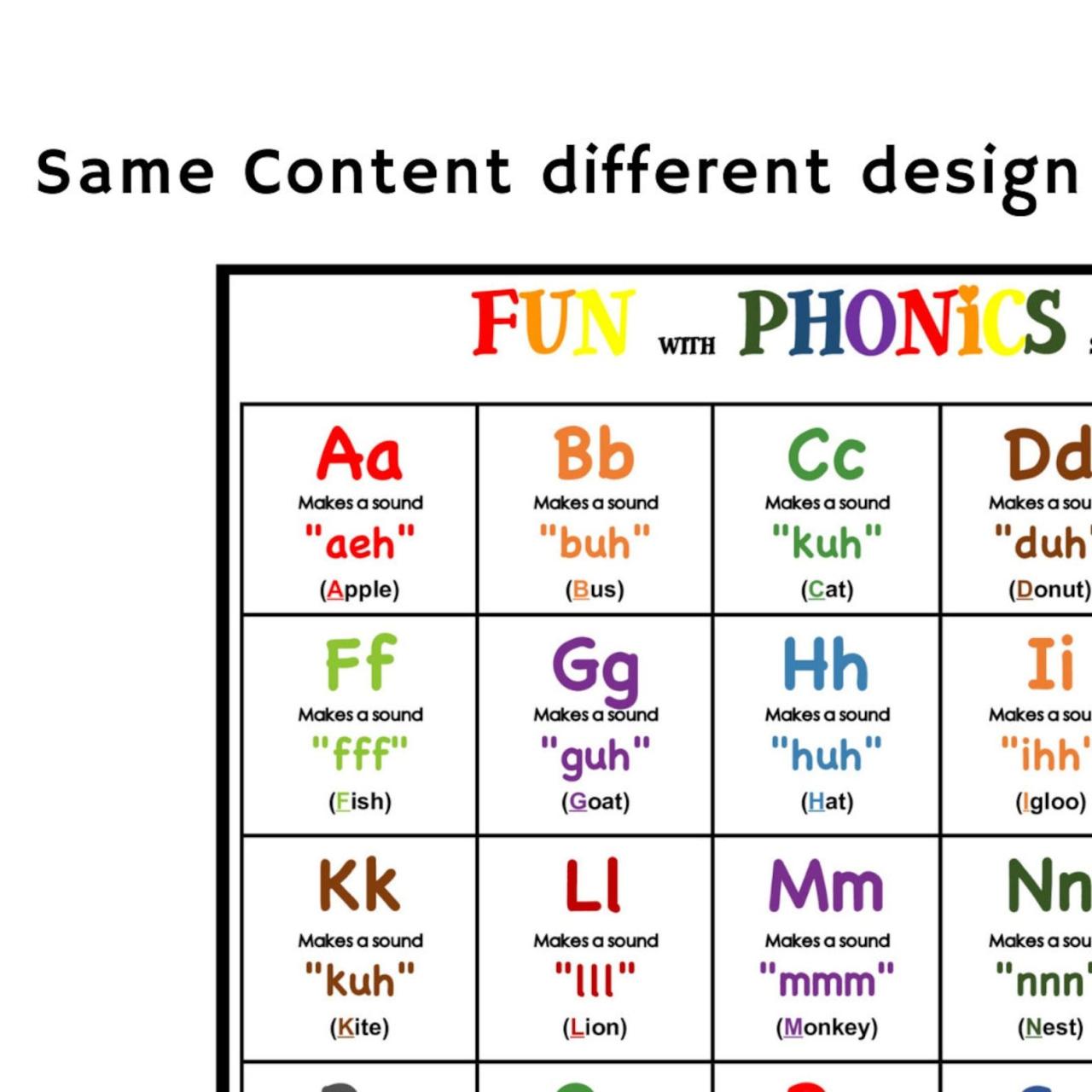Phonics Chart With Examples at Eric Phillips blog How To Choose The Right Insurance For Your Needs
