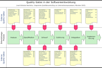 Quality Gate How To Build Brand Loyalty In E-Commerce