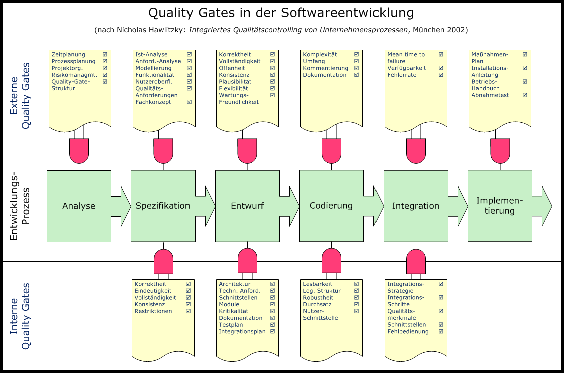 Quality Gate How To Build Brand Loyalty In E-Commerce