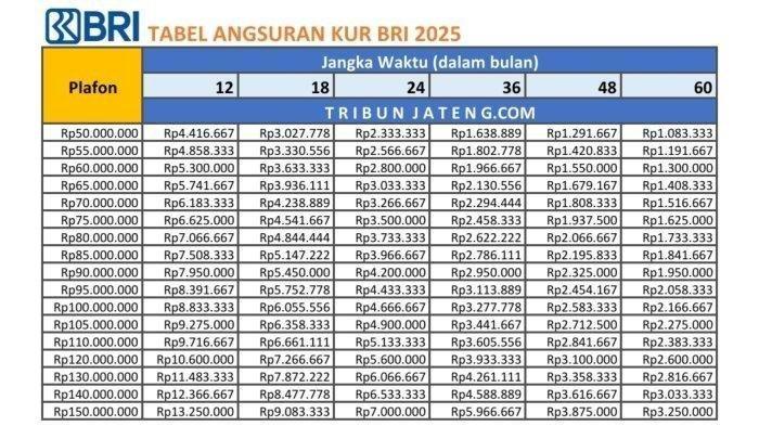 Tabel KUR BRI 2025, Cara Memilih Tenor agar Dapat Pinjaman Besar ... What Types Of Coverage Are Included In Renters Insurance?