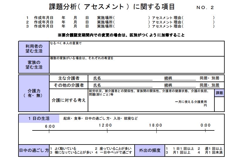 アセスメントシートの様式と書き方【悩めるケアマネジャー必見】|介護のお仕事研究所 How To Create A Personal Budget Effectively